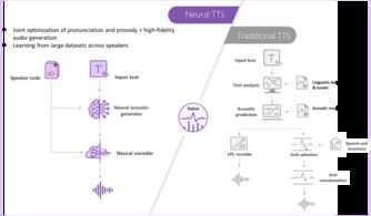 Alexa再升級 純正播音員聲音播報新聞的技術革新